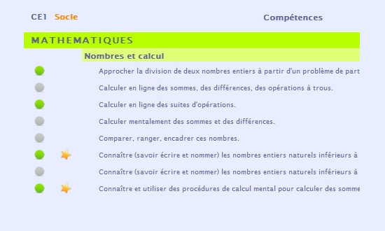 Comp&eacute;tences du BO et du Socle